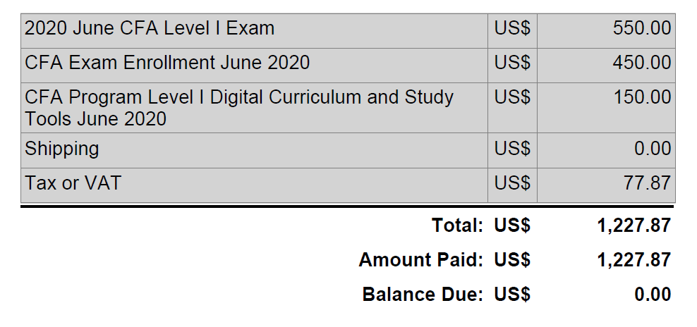 CFA Level I Exam LucKy one